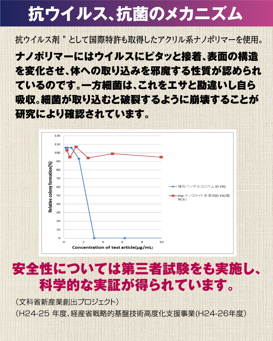 ウイルスバスター08